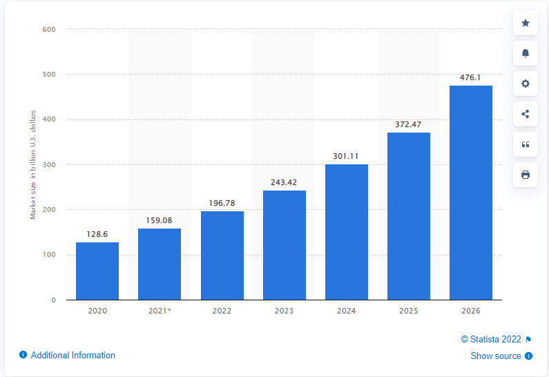 A Beginner's Guide To Dropshipping